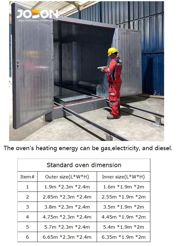powder coating heating oven powder coating heating oven
